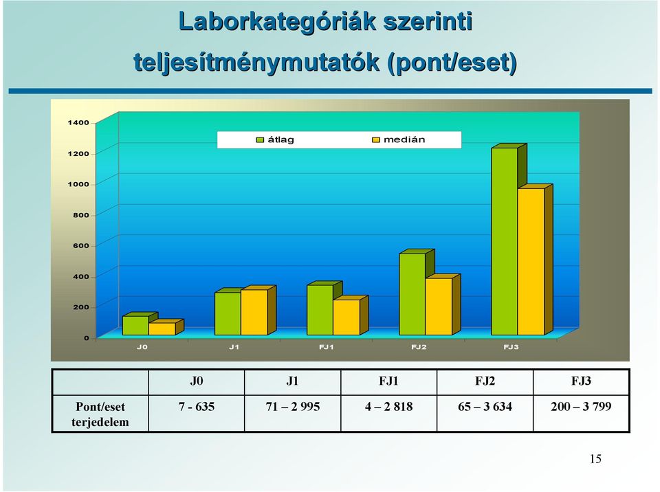 200 0 J0 J1 FJ1 FJ2 FJ3 J0 J1 FJ1 FJ2 FJ3 Pont/eset