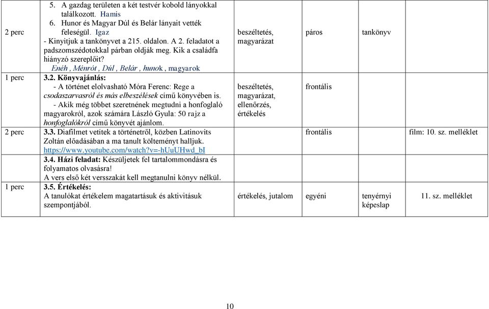 Könyvajánlás: - A történet elolvasható Móra Ferenc: Rege a csodaszarvasról és más elbeszélések című könyvében is.