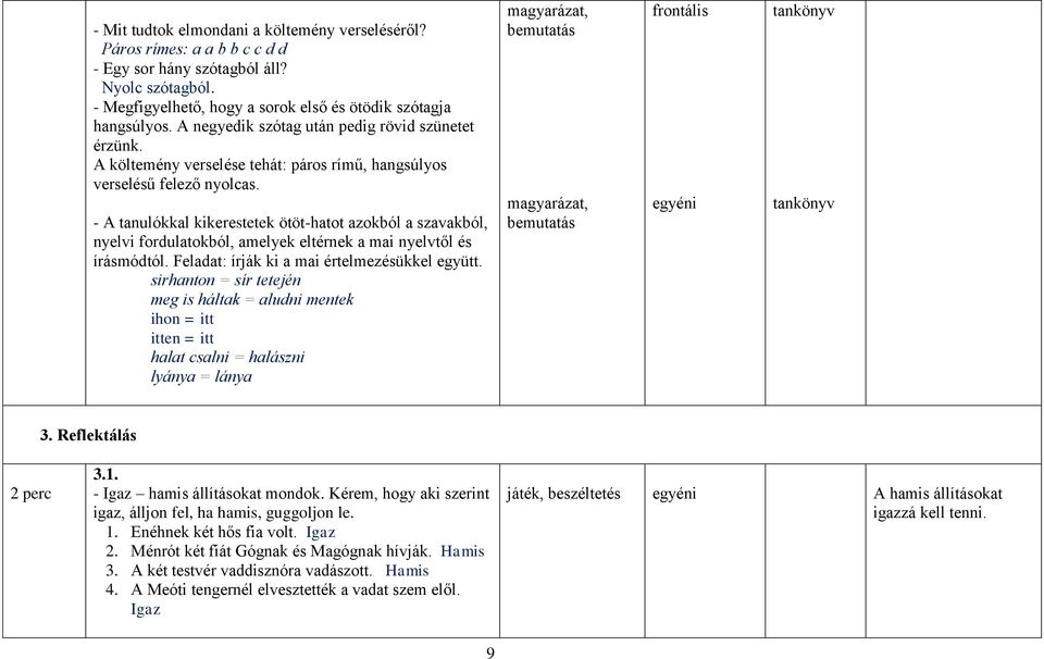 - A tanulókkal kikerestetek ötöt-hatot azokból a szavakból, nyelvi fordulatokból, amelyek eltérnek a mai nyelvtől és írásmódtól. Feladat: írják ki a mai értelmezésükkel együtt.