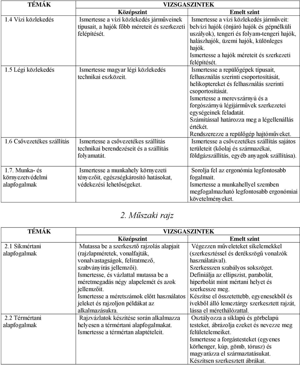 5 Légi közlekedés Ismertesse magyar légi közlekedés technikai eszközeit.