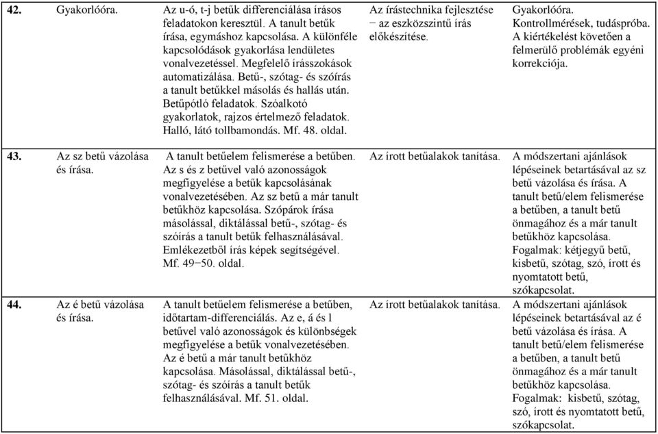 Halló, látó tollbamondás. Mf. 48. oldal. Az írástechnika fejlesztése Gyakorlóóra. Kontrollmérések, tudáspróba. A kiértékelést követően a felmerülő problémák egyéni korrekciója. 43.