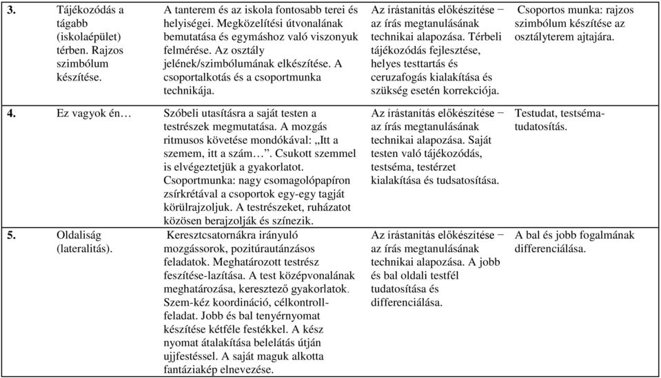 Az írástanítás előkészítése technikai alapozása. Térbeli tájékozódás fejlesztése, helyes testtartás és ceruzafogás kialakítása és szükség esetén korrekciója.