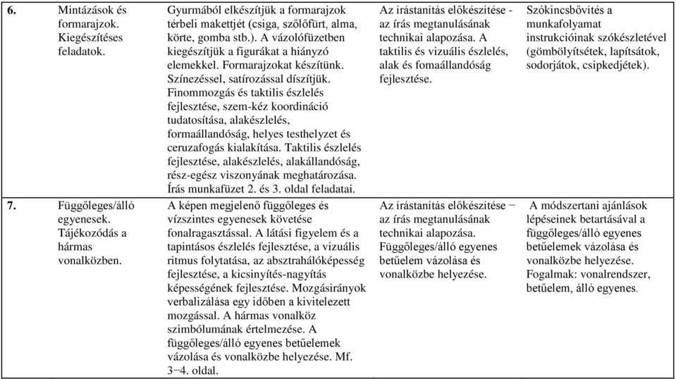 Írás 1. tanmenet, A. Témák órákra bontása. Az óra témája (tankönyvi lecke)  vagy funkciója. Célok, feladatok Fejlesztési terület Ismeretanyag - PDF  Free Download