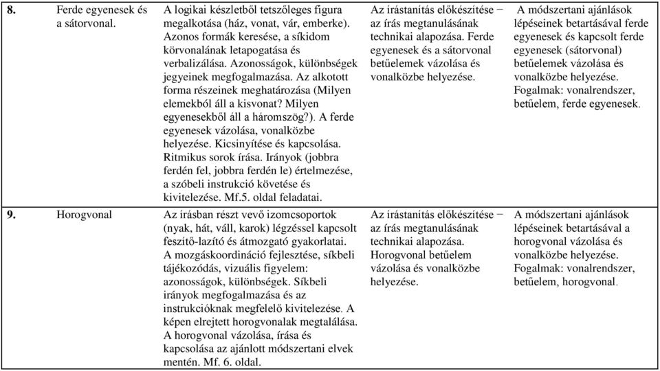 Írás 1. tanmenet, A. Témák órákra bontása. Az óra témája (tankönyvi lecke)  vagy funkciója. Célok, feladatok Fejlesztési terület Ismeretanyag - PDF  Free Download