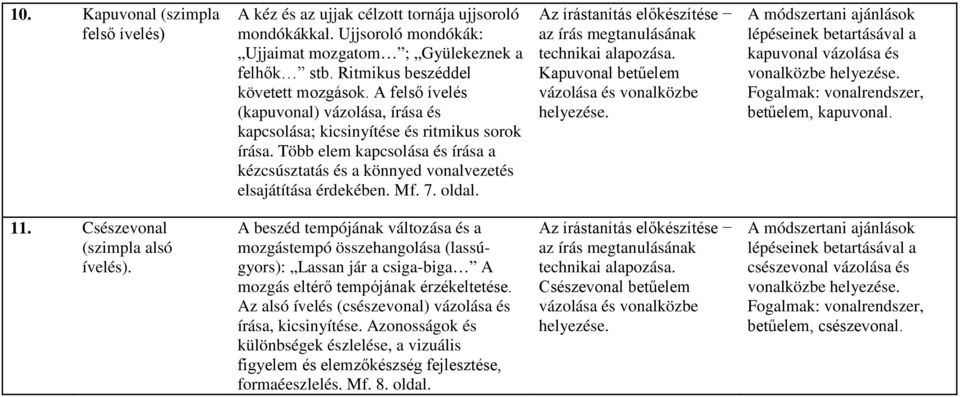 oldal. Az írástanítás előkészítése technikai alapozása. Kapuvonal betűelem vázolása és vonalközbe helyezése.