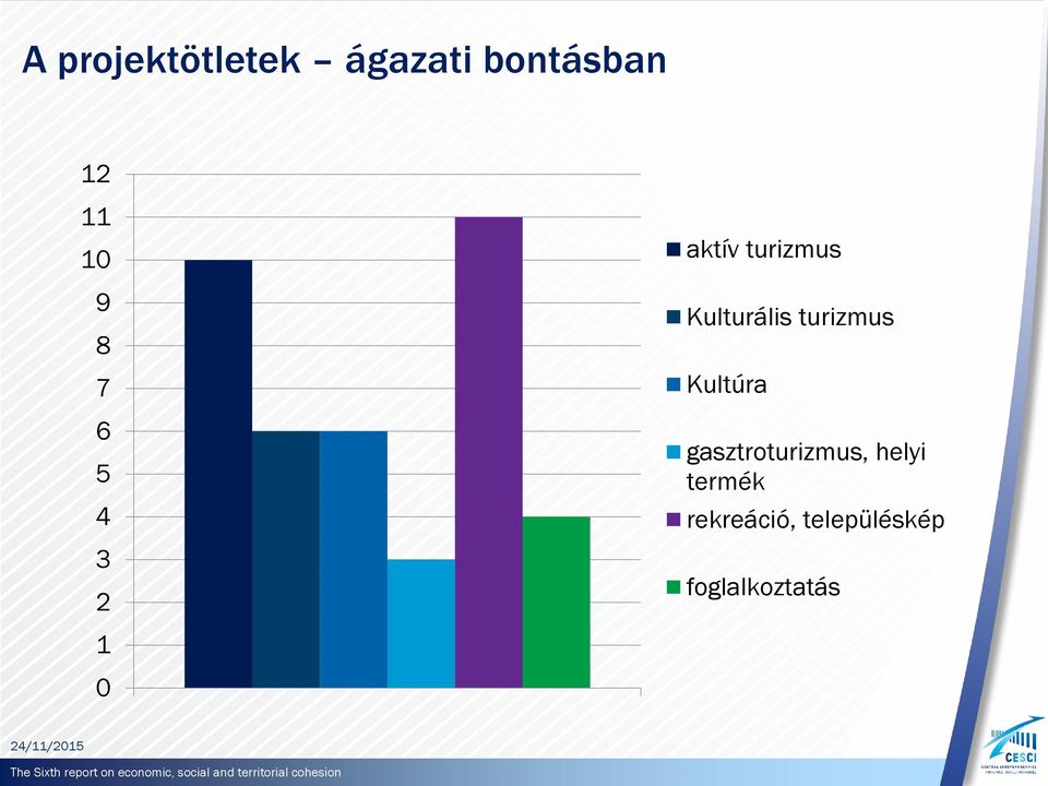 turizmus Kultúra gasztroturizmus, helyi