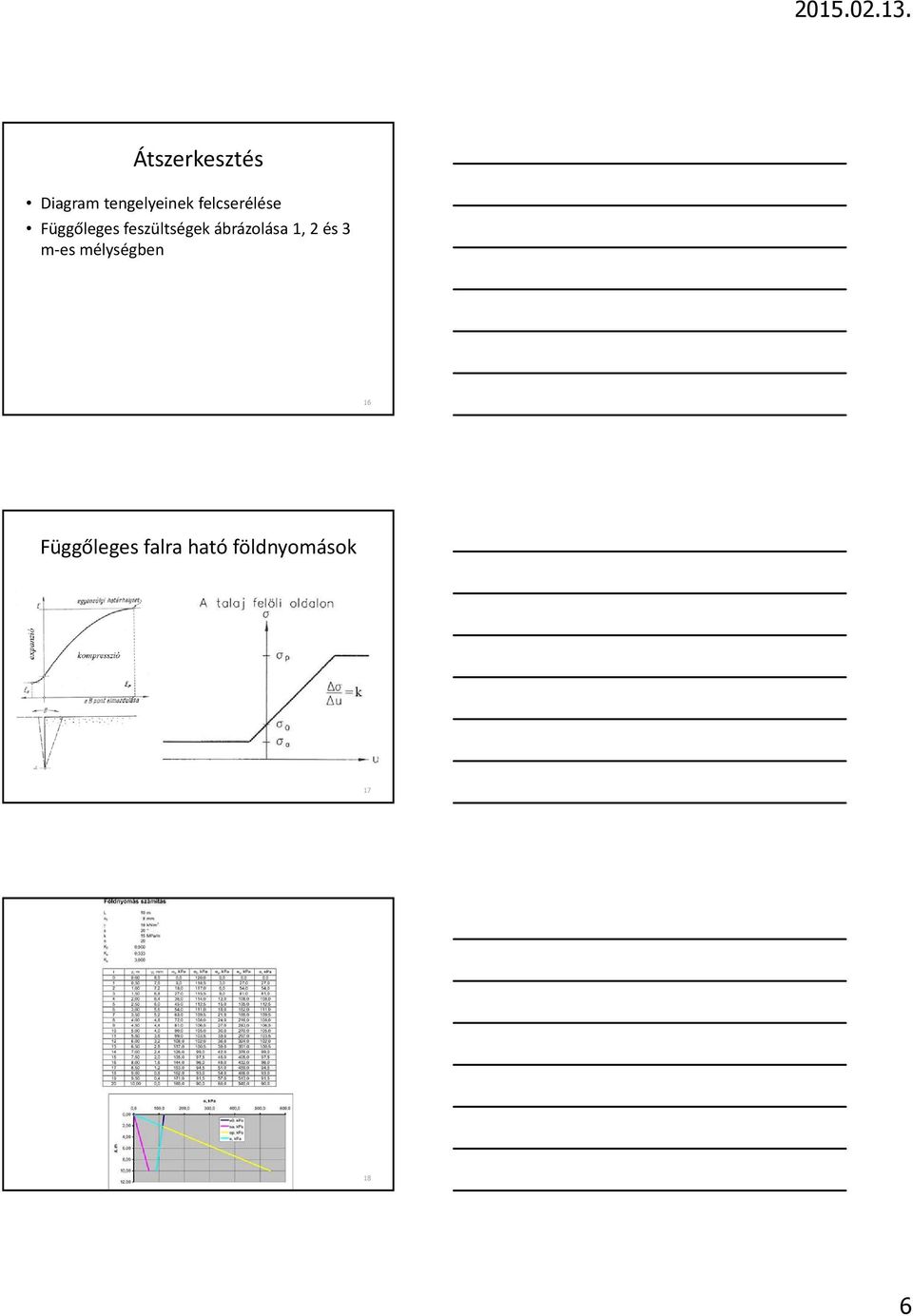 felcserélése Függőleges feszültségek