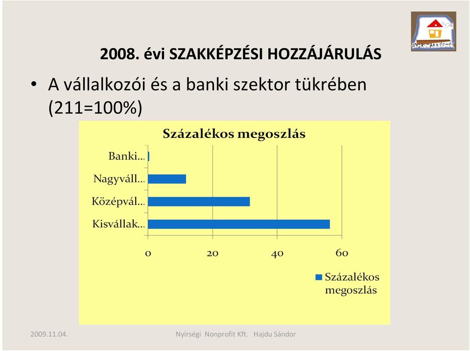 vállalkozói és a