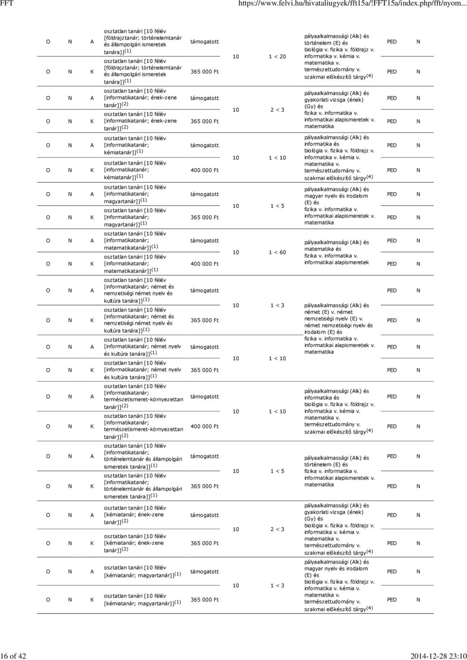 matematika [informatikatanár; informatika és kémiatanár]] (1) 10 1 < 10 [informatikatanár; kémiatanár]] (1) 400 000 Ft tárgy (4) [informatikatanár; magyar nyelv és irodalom magyartanár]] (1) (E) és