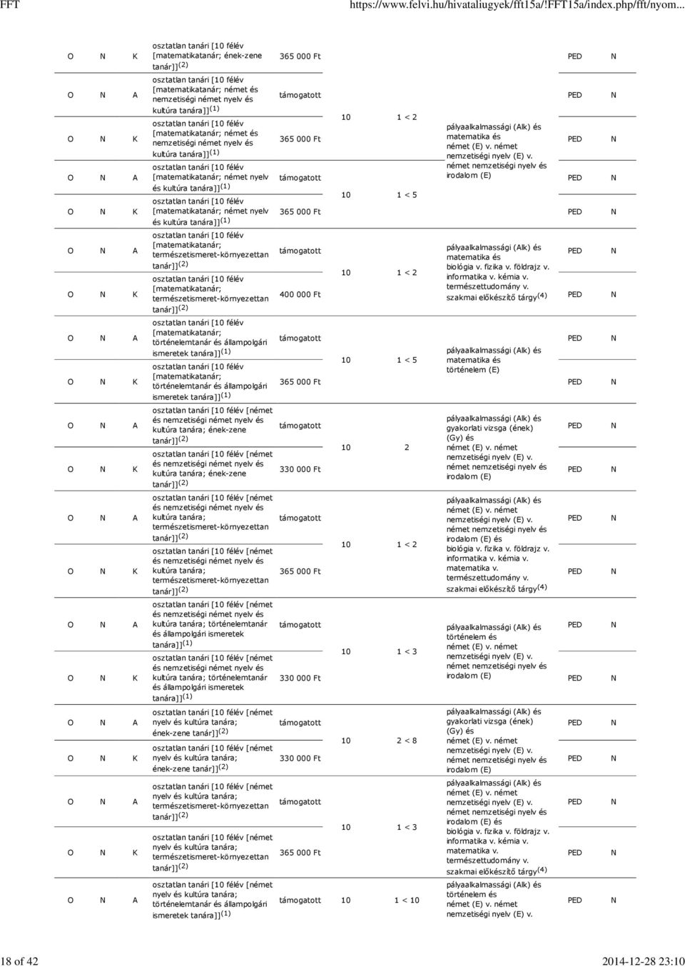 állampolgári ismeretek tanára]] (1) [matematikatanár; történelemtanár és állampolgári ismeretek tanára]] (1) [német kultúra tanára; ének-zene [német kultúra tanára; ének-zene [német kultúra tanára;