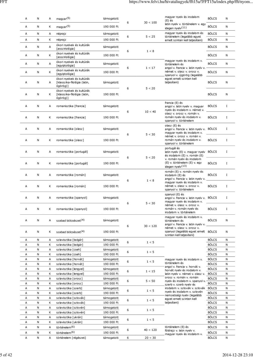 A A A K A A A K ókori nyelvek és kultúrák [assziriológia] ókori nyelvek és kultúrák [assziriológia] ókori nyelvek és kultúrák [egyiptológia] ókori nyelvek és kultúrák [egyiptológia] ókori nyelvek és