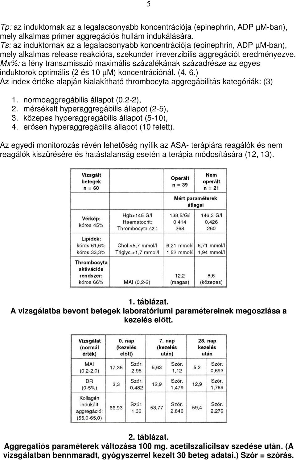 Mx%: a fény transzmisszió maximális százalékának századrésze az egyes induktorok optimális (2 és 10 µm) koncentrációnál. (4, 6.