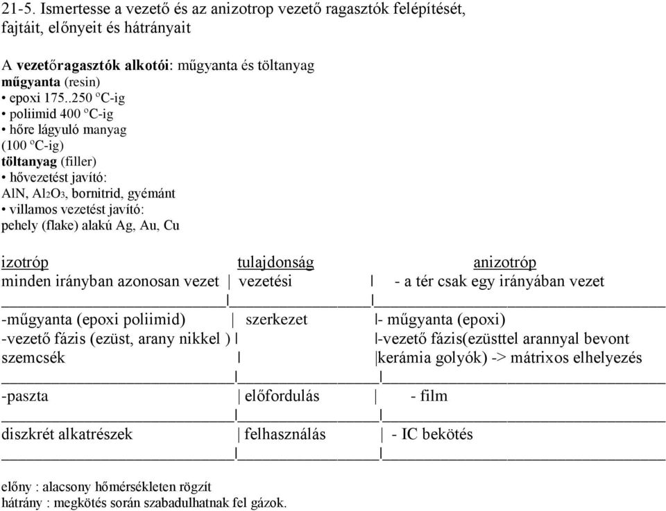 tulajdonság anizotróp minden irányban azonosan vezet vezetési - a tér csak egy irányában vezet -műgyanta (epoxi poliimid) szerkezet - műgyanta (epoxi) -vezető fázis (ezüst, arany nikkel ) -vezető