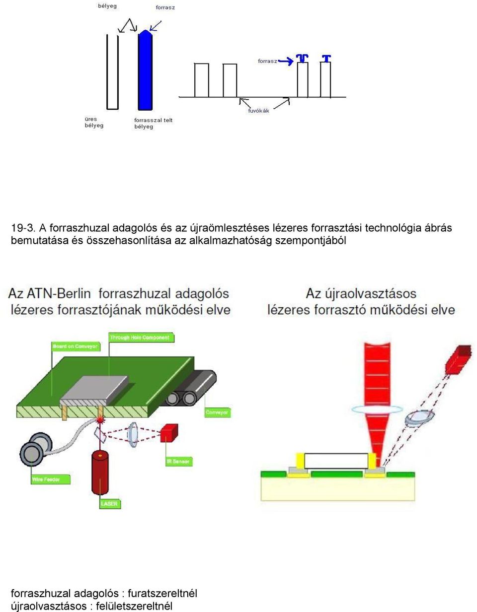 összehasonlítása az alkalmazhatóság szempontjából