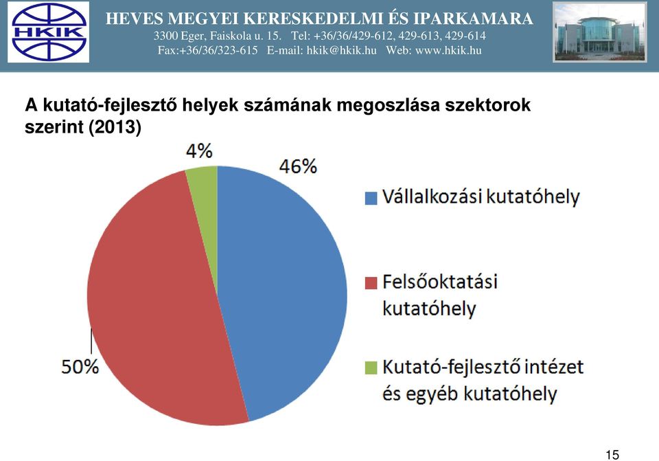 megoszlása