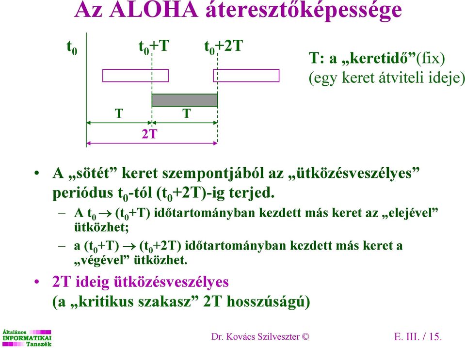 A t 0 (t 0 +T) idıtartományban kezdett más keret az elejével ütközhet; a (t 0 +T) (t 0 +2T) idıtartományban