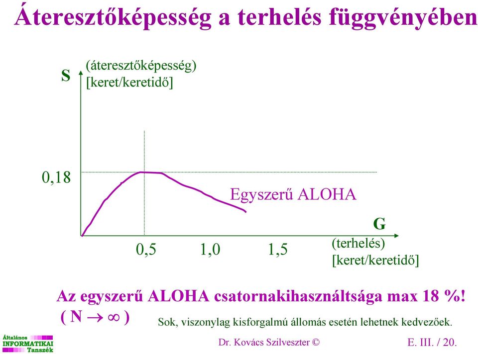 [keret/keretidı] Az egyszerő ALOHA csatornakihasználtsága max 18 %!