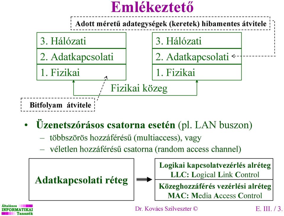 Üzenetszórásos csatorna esetén (pl.