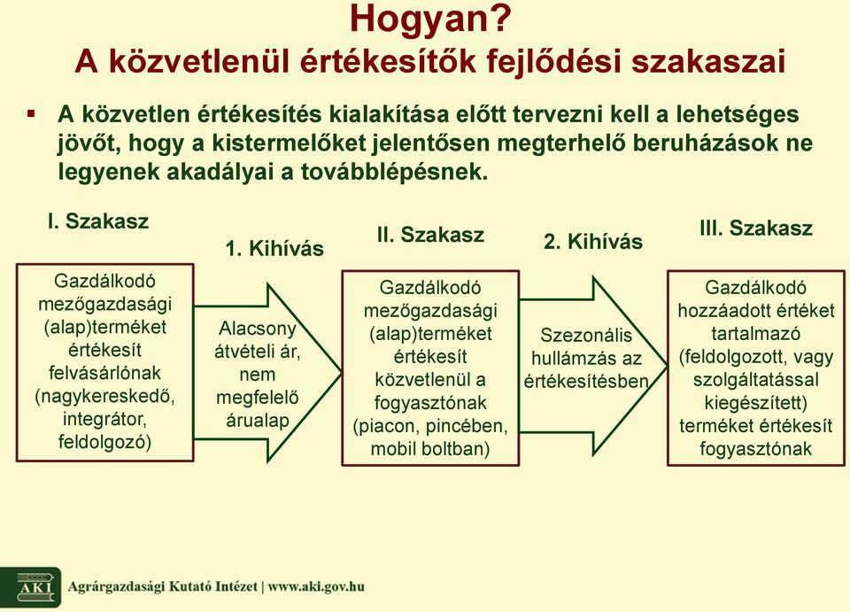 beruházások ne legyenek akadályai a továbblépésnek. I. Szakasz Gazdálkodó mezőgazdasági (alap)terméket értékesít felvásárlónak (nagykereskedő, integrátor, feldolgozó) II.