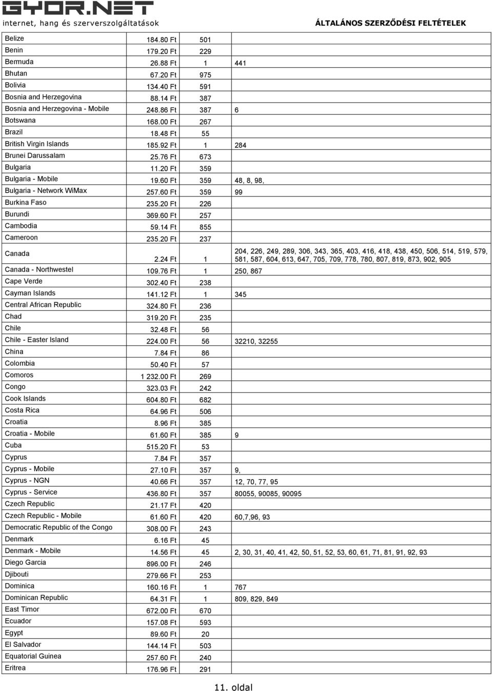 60 Ft 359 48, 8, 98, Bulgaria - Network WiMax 257.60 Ft 359 99 Burkina Faso 235.20 Ft 226 Burundi 369.60 Ft 257 Cambodia 59.14 Ft 855 Cameroon 235.20 Ft 237 Canada 2.24 Ft 1 Canada - Northwestel 109.