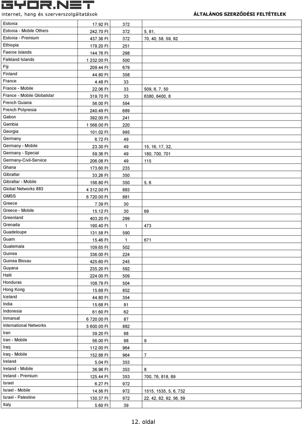 00 Ft 594 French Polynesia 240.49 Ft 689 Gabon 392.00 Ft 241 Gambia 1 568.00 Ft 220 Georgia 101.02 Ft 995 Germany 6.72 Ft 49 Germany - Mobile 23.30 Ft 49 15, 16, 17, 32, Germany - Special 59.