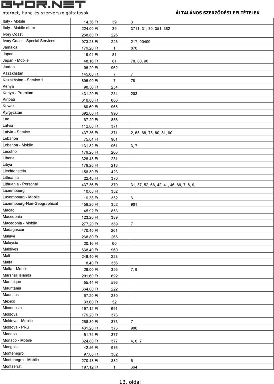 20 Ft 254 203 Kiribati 616.00 Ft 686 Kuwait 89.60 Ft 965 Kyrgyzstan 392.00 Ft 996 Lao 67.20 Ft 856 Latvia 112.00 Ft 371 Latvia - Service 437.36 Ft 371 2, 65, 68, 78, 80, 81, 90 Lebanon 75.