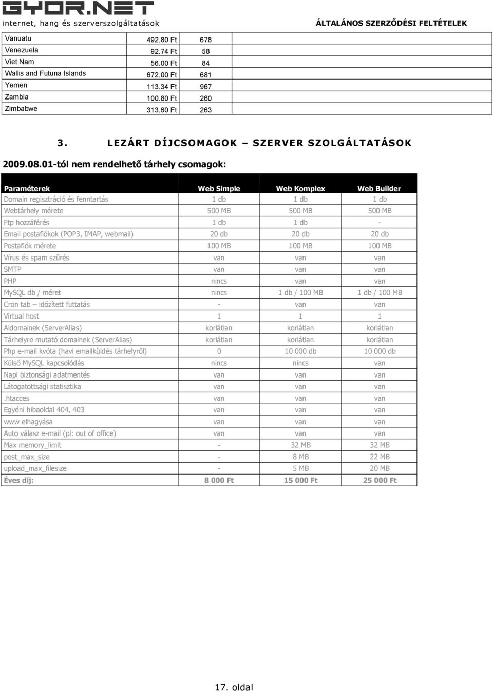 01-tól nem rendelhető tárhely csomagok: Paraméterek Web Simple Web Komplex Web Builder Domain regisztráció és fenntartás 1 db 1 db 1 db Webtárhely mérete 500 MB 500 MB 500 MB Ftp hozzáférés 1 db 1 db