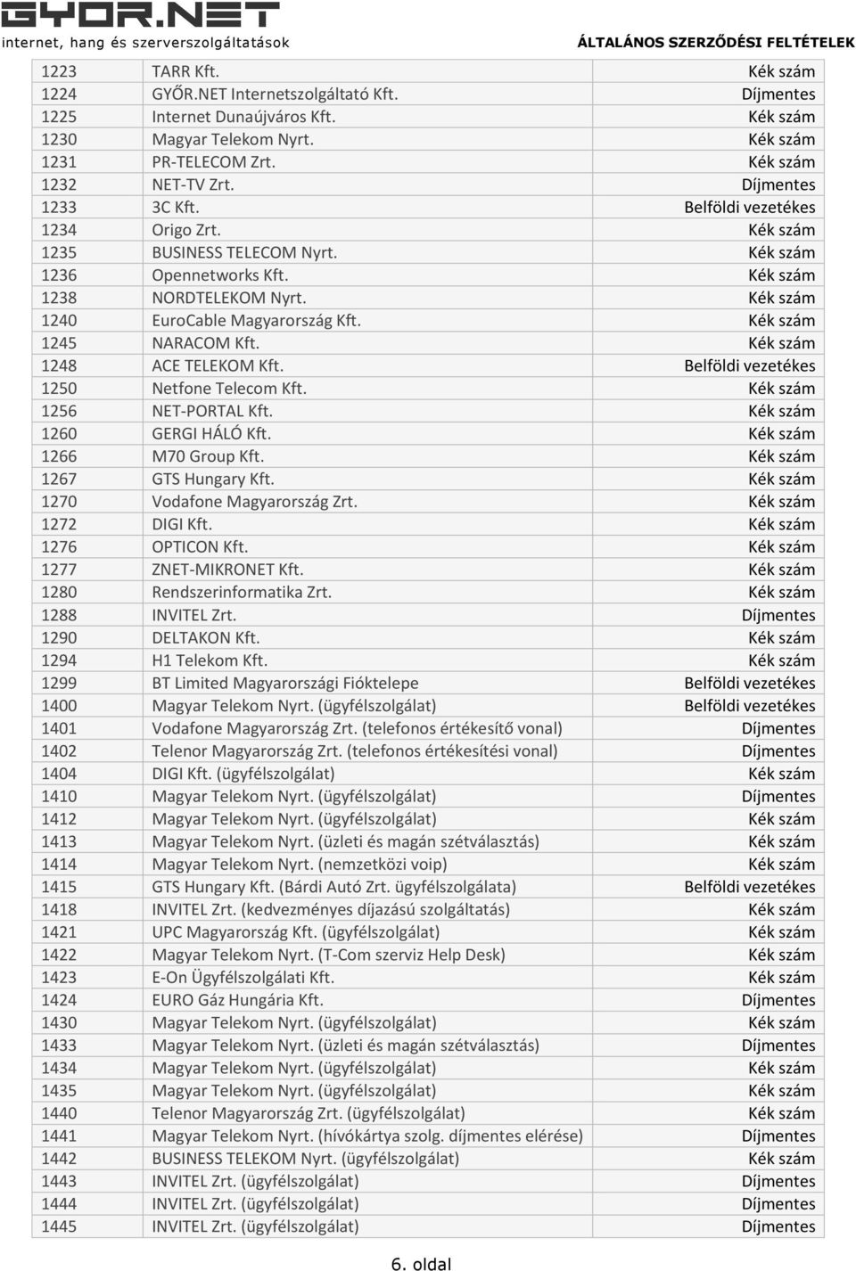 Kék szám 1240 EuroCable Magyarország Kft. Kék szám 1245 NARACOM Kft. Kék szám 1248 ACE TELEKOM Kft. Belföldi vezetékes 1250 Netfone Telecom Kft. Kék szám 1256 NET-PORTAL Kft.