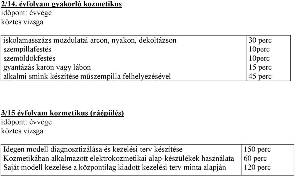 évfolyam kozmetikus (ráépülés) Idegen modell diagnosztizálása és kezelési terv készítése Kozmetikában alkalmazott