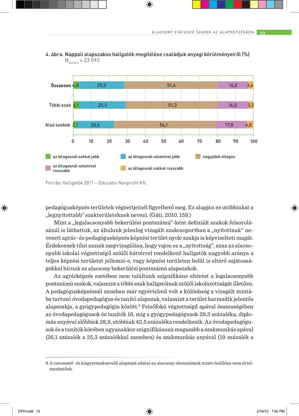 50 60 70 80 90 100 az átlagosnál sokkal jobb az átlagosnál valamivel rosszabb az átlagosnál valamivel jobb az átlagosnál sokkal rosszabb nagyjából átlagos Forrás: Hallgatók 2011 Educatio Nonprofit