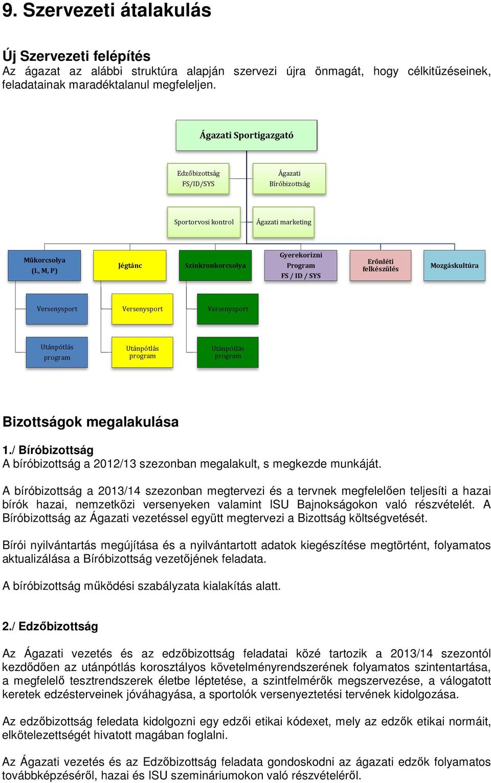 felkészülés Mozgáskultúra Versenysport Versenysport Versenysport Utánpótlás program Utánpótlás program Utánpótlás program Bizottságok megalakulása 1.