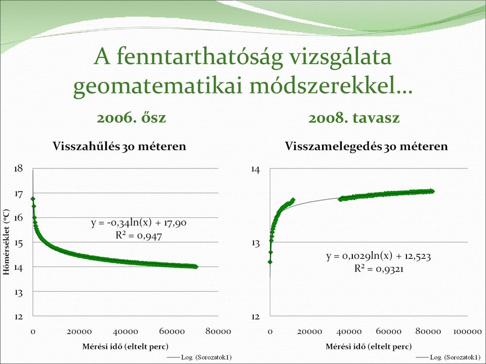 geomatematikai