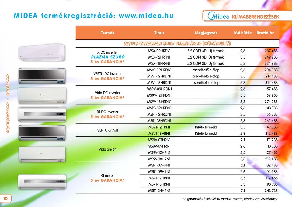 hu X DC inverter P l a Z m a s z ű r ő 5 év GARANCIA* VERTU DC inverter 5 év GARANCIA* Vida DC inverter 5 év GARANCIA* R1 DC inverter 5 év GARANCIA* VERTU on/off Vida on/off R1 on/off 5 év GARANCIA*