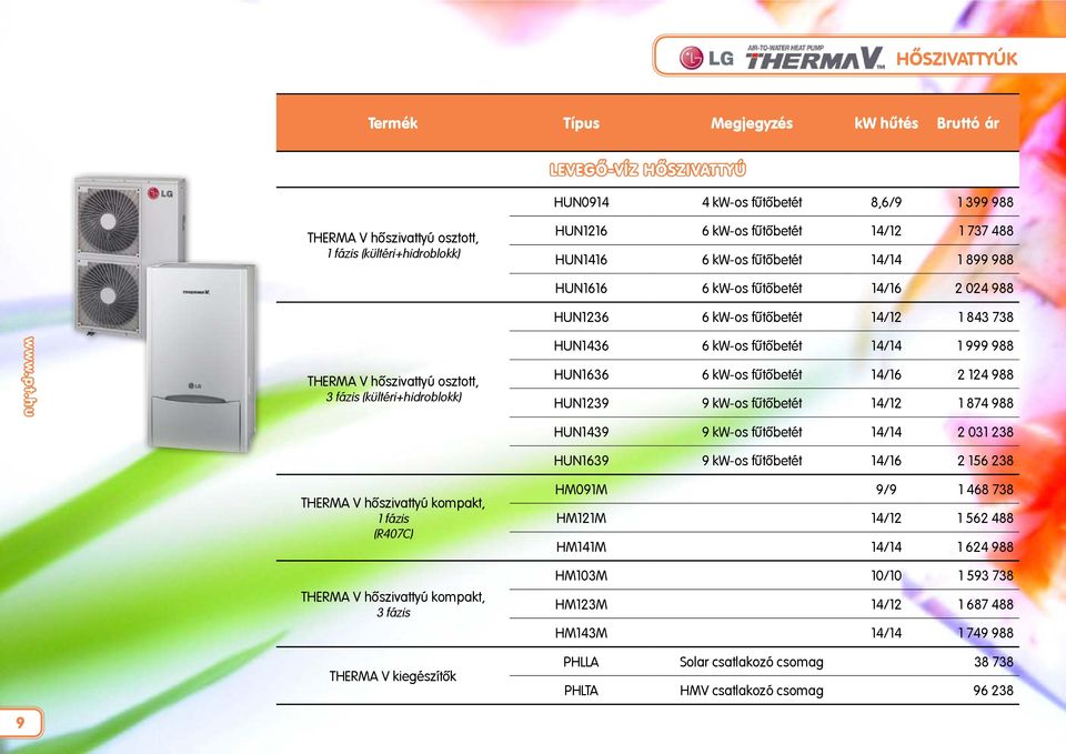14/14 1 999 988 HUN1636 6 kw-os fűtőbetét 14/16 2 124 988 HUN1239 9 kw-os fűtőbetét 14/12 1 874 988 9 THERMA V hőszivattyú kompakt, 1 fázis (R407C) THERMA V hőszivattyú kompakt, 3 fázis THERMA V