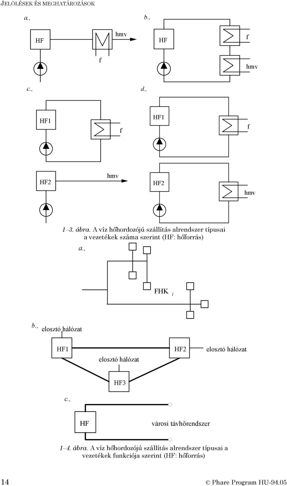 , elosztó hálózat HF1 elosztó hálózat HF2 elosztó hálózat HF3 c., HF városi távhőrendszer 1 4. ábra.