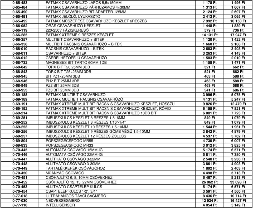 Ft 736 Ft 0-66-285 FATMAX XTREME 9 RÉSZES KÉSZLET 14 131 Ft 17 947 Ft 0-66-357 MULTIBIT CSAVARHÚZÓ + BITEK 1 120 Ft 1 422 Ft 0-66-358 MULTIBIT RACSNIS CSAVARHÚZÓ + BITEK 1 660 Ft 2 108 Ft 0-68-010