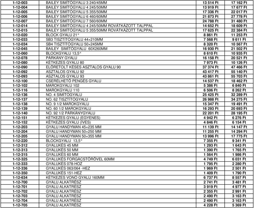 SIMÍTÓGYALU 5 355/50MM ROVÁTKÁZOTT TALPPAL 17 625 Ft 22 384 Ft 1-12-020 BLOCK GYALU 21 8 861 Ft 11 253 Ft 1-12-033 SB3 TISZTÍTÓGYALU 44 210MM 7 568 Ft 9 611 Ft 1-12-034 SB4 TISZTÍTÓGYALU 50 245MM 8