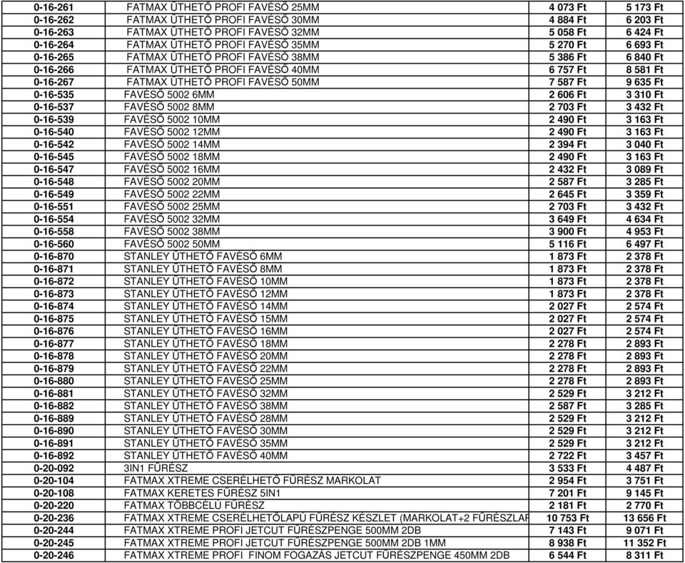 587 Ft 9 635 Ft 0-16-535 FAVÉSŐ 5002 6MM 2 606 Ft 3 310 Ft 0-16-537 FAVÉSŐ 5002 8MM 2 703 Ft 3 432 Ft 0-16-539 FAVÉSŐ 5002 10MM 2 490 Ft 3 163 Ft 0-16-540 FAVÉSŐ 5002 12MM 2 490 Ft 3 163 Ft 0-16-542