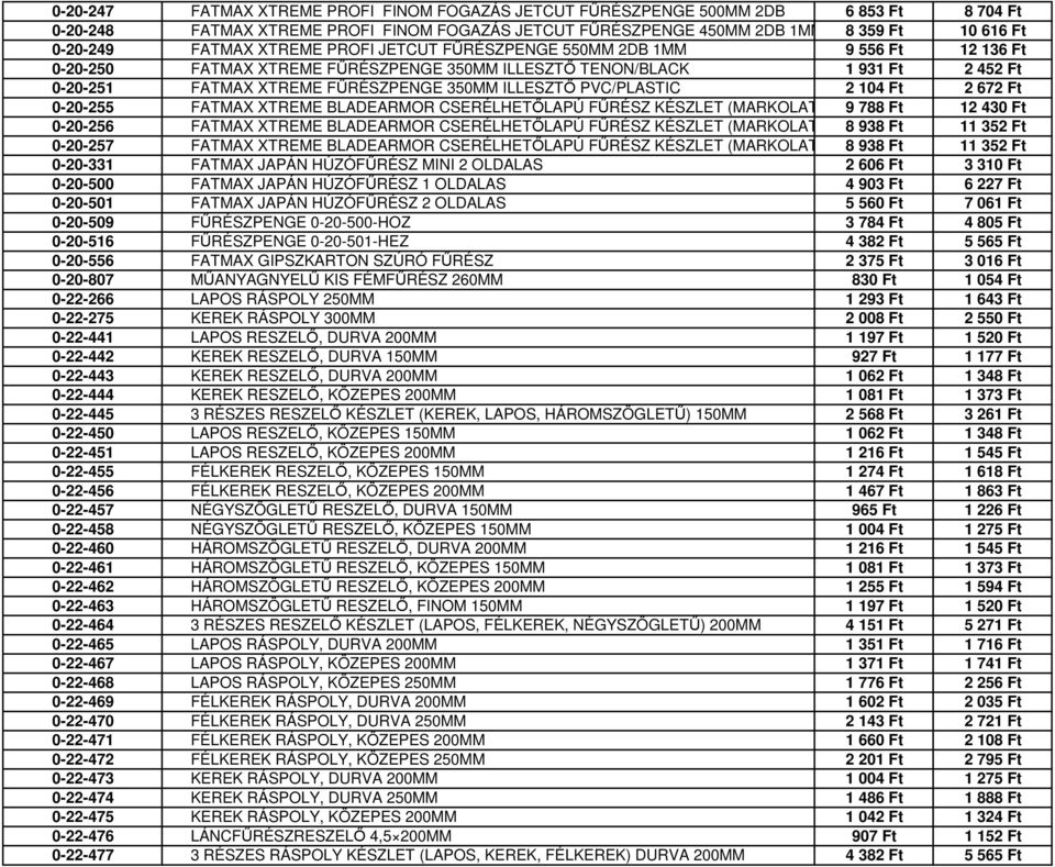 ILLESZTŐ PVC/PLASTIC 2 104 Ft 2 672 Ft 0-20-255 FATMAX XTREME BLADEARMOR CSERÉLHETŐLAPÚ FŰRÉSZ KÉSZLET (MARKOLAT+F 9 788 Ft 12 430 Ft 0-20-256 FATMAX XTREME BLADEARMOR CSERÉLHETŐLAPÚ FŰRÉSZ KÉSZLET