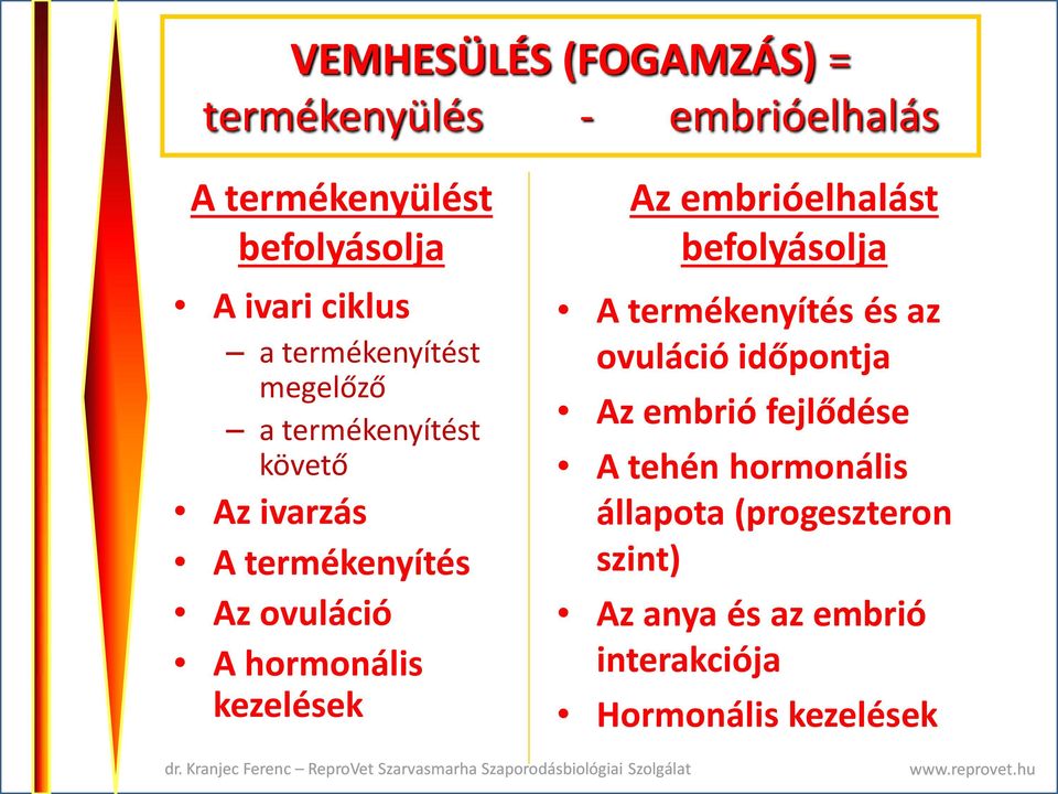 kezelések Az embrióelhalást befolyásolja A termékenyítés és az ovuláció időpontja Az embrió fejlődése