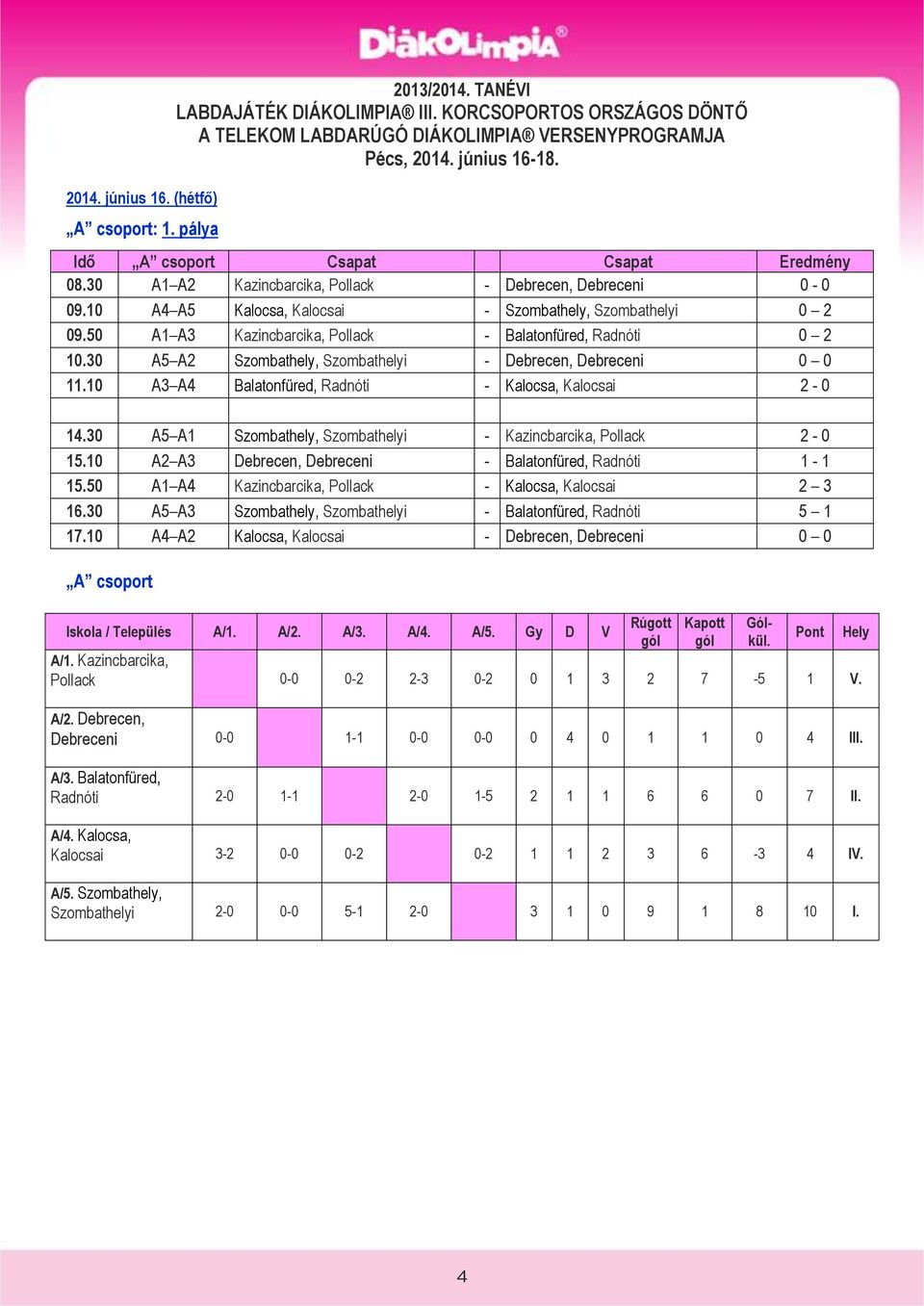 50 A1 A3 Kazincbarcika, Pollack - Balatonfüred, Radnóti 0 2 10.30 A5 A2 Szombathely, Szombathelyi - Debrecen, Debreceni 0 0 11.10 A3 A4 Balatonfüred, Radnóti - Kalocsa, Kalocsai 2-0 14.