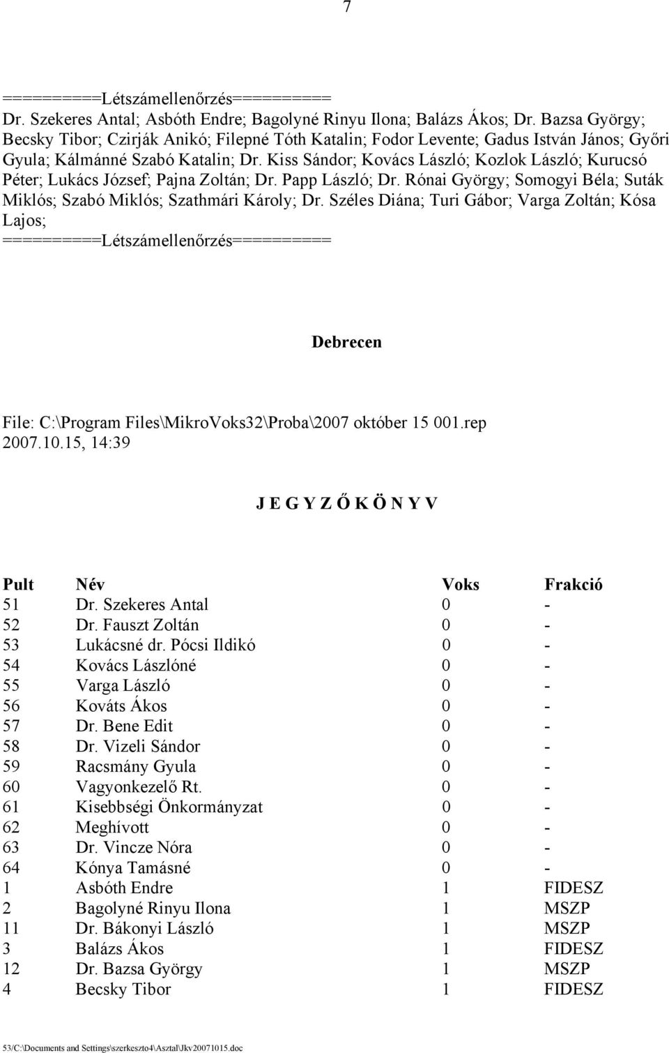 Kiss Sándor; Kovács László; Kozlok László; Kurucsó Péter; Lukács József; Pajna Zoltán; Dr. Papp László; Dr. Rónai György; Somogyi Béla; Suták Miklós; Szabó Miklós; Szathmári Károly; Dr.