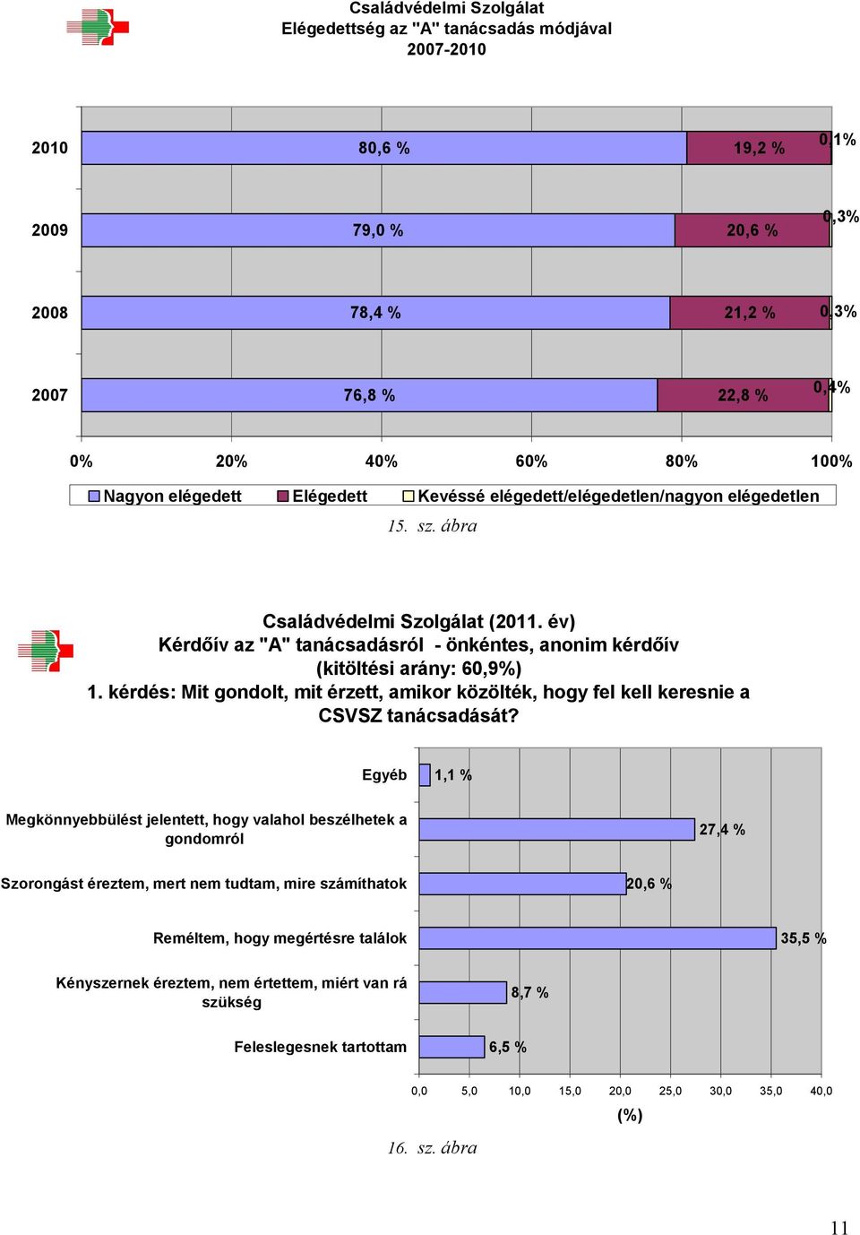 kérdés: Mit gondolt, mit érzett, amikor közölték, hogy fel kell keresnie a CSVSZ tanácsadását?