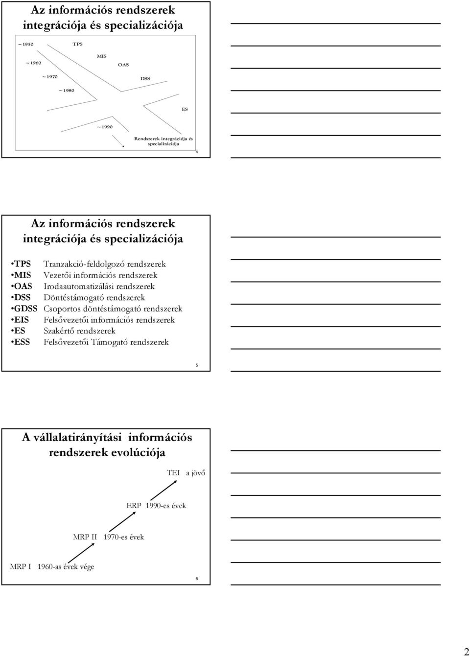 rendszerek OAS Irodaautomatizálási rendszerek DSS Döntéstámogató rendszerek GDSS Csoportos döntéstámogató rendszerek EIS Felsővezetői