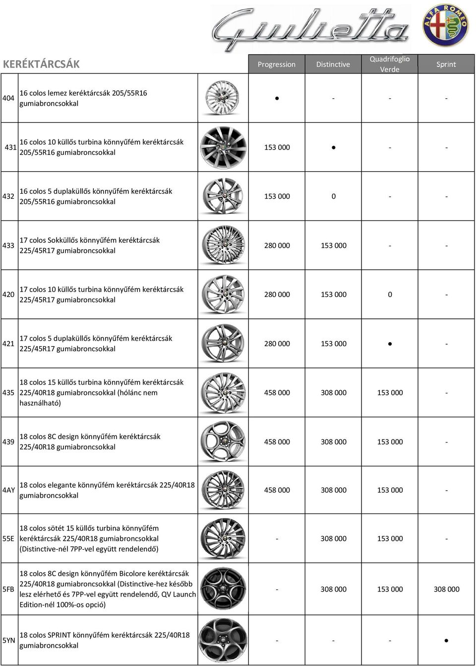 duplaküllős könnyűfém keréktárcsák 225/45R17 280 000 153 000 435 18 colos 15 küllős turbina könnyűfém keréktárcsák 225/40R18 (hólánc nem használható) 458 000 308 000 153 000 439 18 colos 8C design