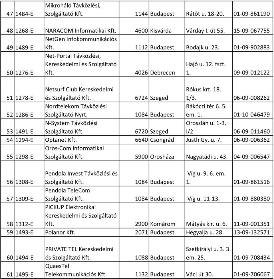 18. 1/3. 06-09-008262 52 1286-E Nordtelekom Távközlési Szolgáltató Nyrt. 1084 Budapest Rákóczi tér 6. 5. em. 1. 01-10-046479 53 1491-E N-System Távközlési 6720 Szeged Oroszlán u. 1-3. I/2.