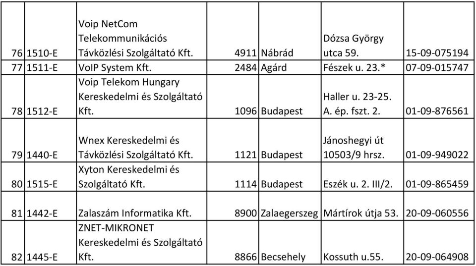 -25. A. ép. fszt. 2. 01-09-876561 79 1440-E 80 1515-E Wnex Kereskedelmi és Távközlési 1121 Budapest Jánoshegyi út 10503/9 hrsz.