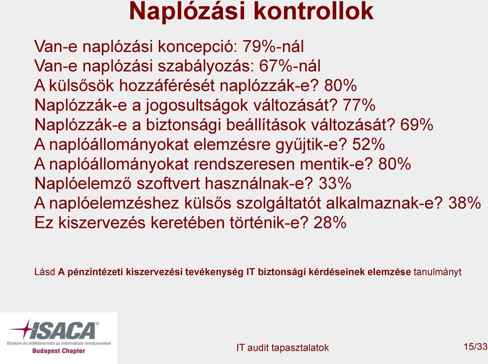 69% A naplóállományokat elemzésre gyűjtik-e? 52% A naplóállományokat rendszeresen mentik-e? 80% Naplóelemző szoftvert használnak-e?