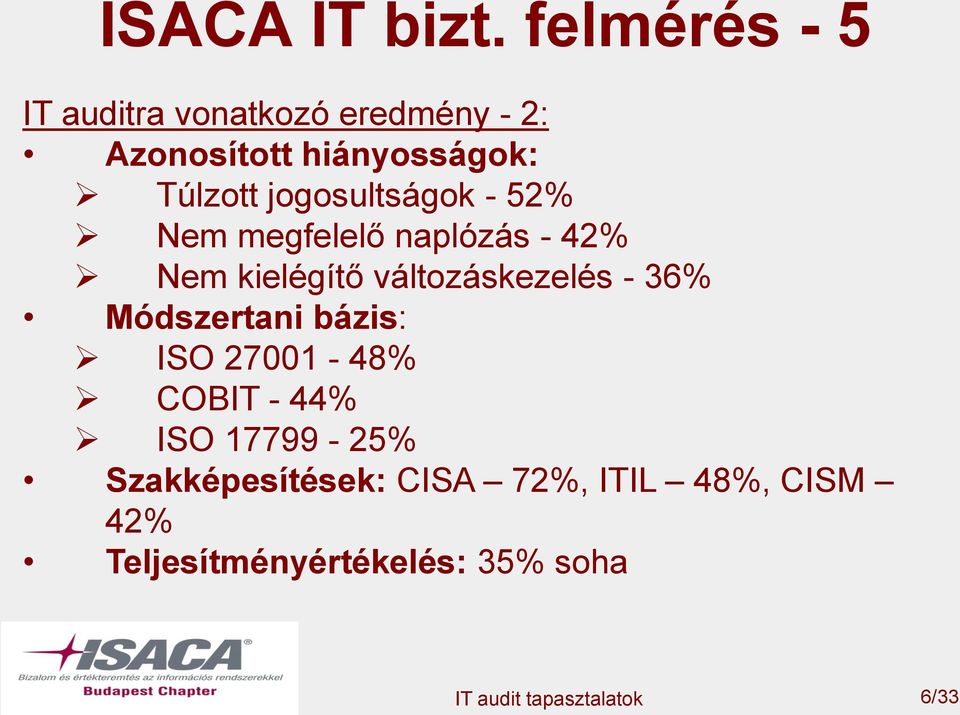 Túlzott jogosultságok - 52% Nem megfelelő naplózás - 42% Nem kielégítő