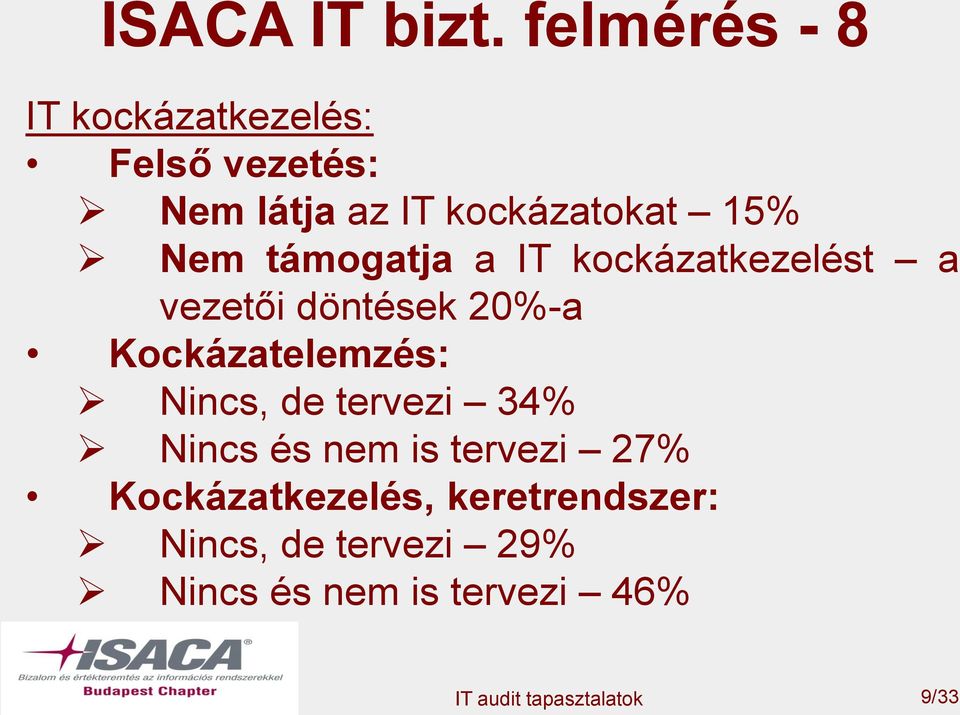 15% Nem támogatja a IT kockázatkezelést a vezetői döntések 20%-a
